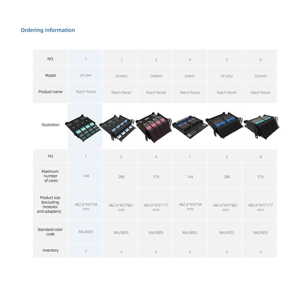 Distribution Box Model Selection Guide